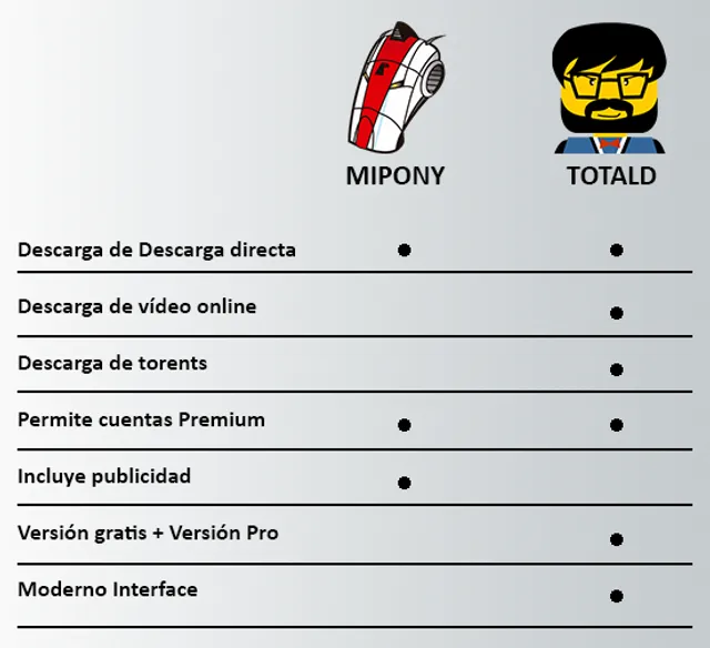 Mipony vs. TotalD