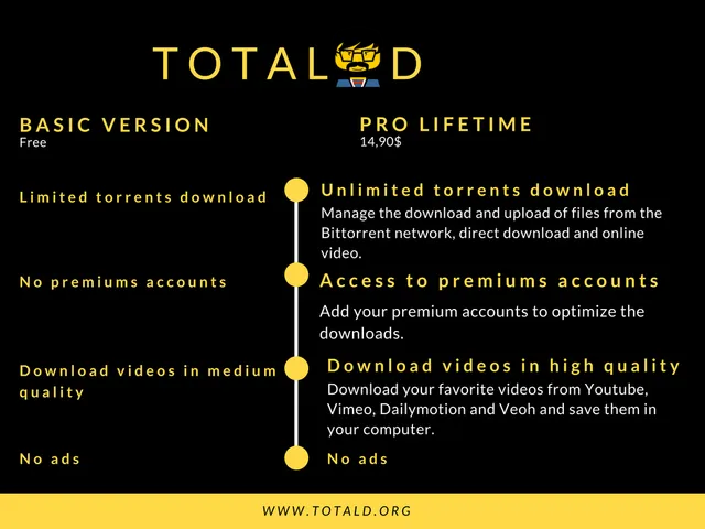 TotalD, the most complete download manager